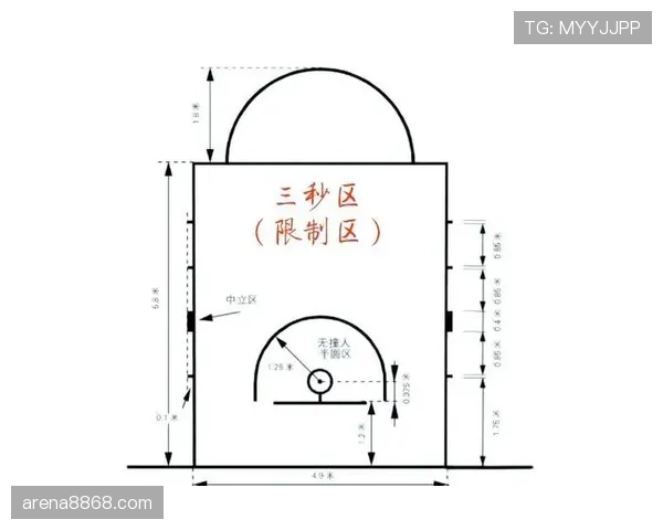 篮球新手必学：如何在比赛中正确理解并运用三秒区规则？