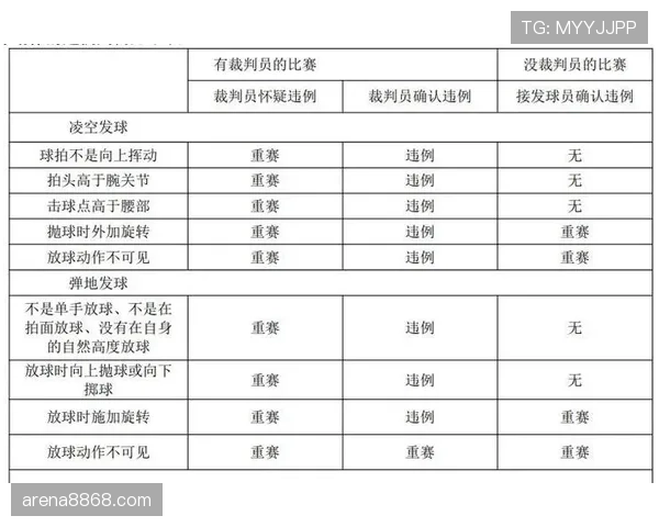 裁判视角下篮球比赛中发球违例判定的核心规则与执行细节详解